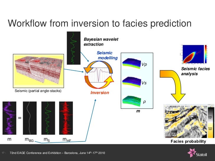 seismic inversion workflow integration of seismic data seismic inversion workflow integration of seismic data