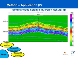 Integration of Seismic Inversion, Pore Pressure Prediction, and TOC ...