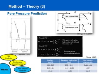 Integration of Seismic Inversion, Pore Pressure Prediction, and TOC ...