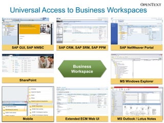 Universal Access to Business Workspaces



SAP GUI, SAP NWBC   SAP CRM, SAP SRM, SAP PPM    SAP NetWeaver Portal




                          Business
                          Workspace

    SharePoint                                   MS Windows Explorer




     Mobile            Extended ECM Web UI      MS Outlook / Lotus Notes
 