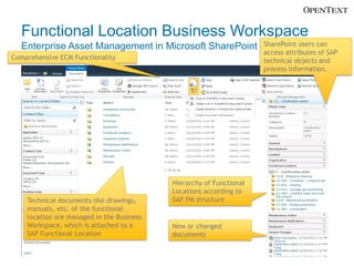 Functional Location Business Workspace
  Enterprise Asset Management in Microsoft SharePoint                SharePoint users can
                                                                     access attributes of SAP
Comprehensive ECM Functionality                                      technical objects and
                                                                     process information.




                                           Hierarchy of Functional
                                           Locations according to
    Technical documents like drawings,     SAP PM structure
    manuals, etc. of the functional
    location are managed in the Business
    Workspace, which is attached to a      New or changed
    SAP Functional Location                documents
 