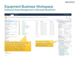 Equipment Business Workspace
Enterprise Asset Management in Microsoft SharePoint




                                     Hierarchy of related
Technical documents like drawings,
                                     equipment according to
manuals, etc. of the piece of
                                     SAP PM structure
equipment are managed in the
Business Workspace, which is
attached to a SAP equipment
 