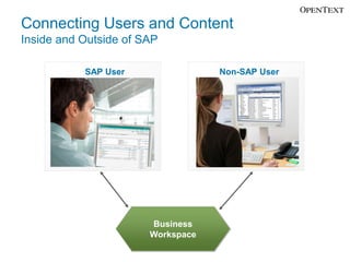 Connecting Users and Content
Inside and Outside of SAP

           SAP User                Non-SAP User




                       Business
                       Workspace
 