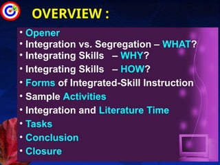 Integration_of_Skills.ppsx.............................. | PPSX