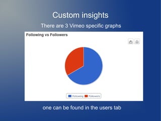 Custom insights
There are 3 Vimeo specific graphs
one can be found in the users tab
 