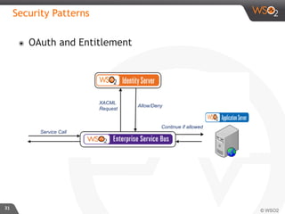 ๏  OAuth and Entitlement 	

31	

Security Patterns 	

 
