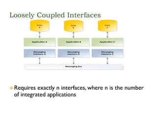 Integration patterns and practices for cloud and mobile computing | PDF