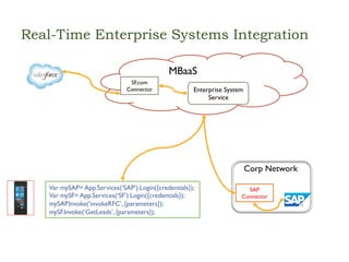 Integration patterns and practices for cloud and mobile computing | PDF