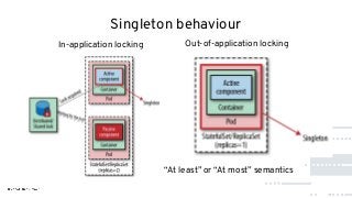 Singleton behaviour
In-application locking Out-of-application locking
“At least” or “At most” semantics
 