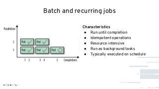 Batch and recurring jobs
Characteristics
● Run until completion
● Idempotent operations
● Resource intensive
● Run as background tasks
● Typically executed on schedule
 