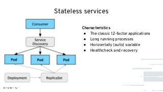 Stateless services
Characteristics
● The classic 12-factor applications
● Long running processes
● Horizontally (auto) scalable
● Healthcheck and recovery
 