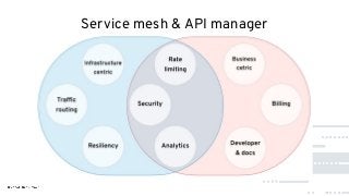 Service mesh & API manager
 