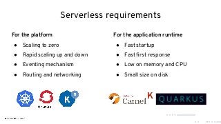 Serverless requirements
For the platform
● Scaling to zero
● Rapid scaling up and down
● Eventing mechanism
● Routing and networking
For the application runtime
● Fast startup
● Fast ﬁrst response
● Low on memory and CPU
● Small size on disk
K
 