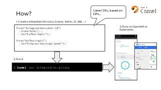 How?
from(“telegram:bots/bot-id”)
.transform()...
.to(“kafka:topic”);
from(“kafka:topic”)
.to(“http:my-host/api/path”);
1. Create a integration ﬁle (Java, Groovy, Kotlin, JS, XML…)
Camel DSL, based on
EIPs...
3. Runs on Openshift or
Kubernetes
$ kamel run integration.groovy
2. Run it
 