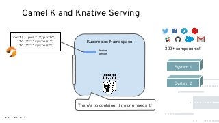 Camel K and Knative Serving
Kubernetes Namespace
There’s no container if no one needs it!
rest().post(“/path”)
.to(“xx:system1”)
.to(“xx:system2”)
300+ components!
System 1
System 2
Knative
Service
 