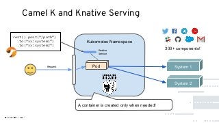 Camel K and Knative Serving
Kubernetes Namespace
A container is created only when needed!
rest().post(“/path”)
.to(“xx:system1”)
.to(“xx:system2”)
300+ components!
System 1
System 2
Knative
Service
Request Pod
 