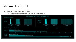 Minimal Footprint
● Minimal footprint Java applications
○ Native vs Quarkus+OpenJDK JVM vs Traditional JVM
 