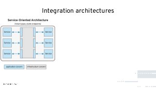 Integration architectures
 