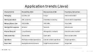Application trends (Java)
Characteristic Monolithic/SOA Microservies/CNA Functions/Serverless
Packaging Ear/War/Jar Fat-jar Native executable
Startup procedure XML scanning Annotation scanning Instant (AOT compilation)
Memory/binary size 1000s MBs 100s MBs 10s of MBs
Startup/ﬁrst response Minutes Seconds Milliseconds
Process lifecycle Long Running Managed (w/ restarts) Executes when invoked
Data ownership Shared data Owns data Does not own data
Operations Multiple unrelated operations Domain related operations Single operation
Focus area Multiple business domains Single business domain Single task
 