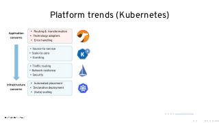 Platform trends (Kubernetes)
 
