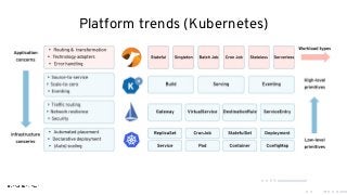 Platform trends (Kubernetes)
 