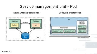 Service management unit - Pod
Deployment guarantees Lifecycle guarantees
 