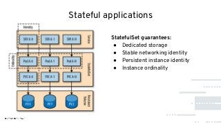 Stateful applications
StatefulSet guarantees:
● Dedicated storage
● Stable networking identity
● Persistent instance identity
● Instance ordinality
 