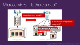 How does this work????
Is this future integration
spaghetti?
 