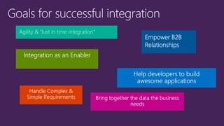 Agility & “Just in time integration”
 