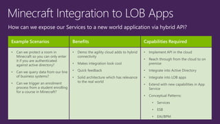• Can we protect a room in
Minecraft so you can only enter
it if you are authenticated
against active directory?
• Can we query data from our line
of business systems?
• Can we trigger an enrolment
process from a student enrolling
for a course in Minecraft?
 