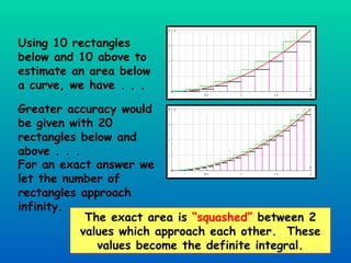 Using 10 rectangles below and 10 above to estimate an area below a curve, we have . . . Greater accuracy would be given with 20 rectangles below and above . . . For an exact answer we let the number of rectangles approach infinity.  The exact area is  “squashed”  between 2 values which approach each other.  These values become the definite integral. 