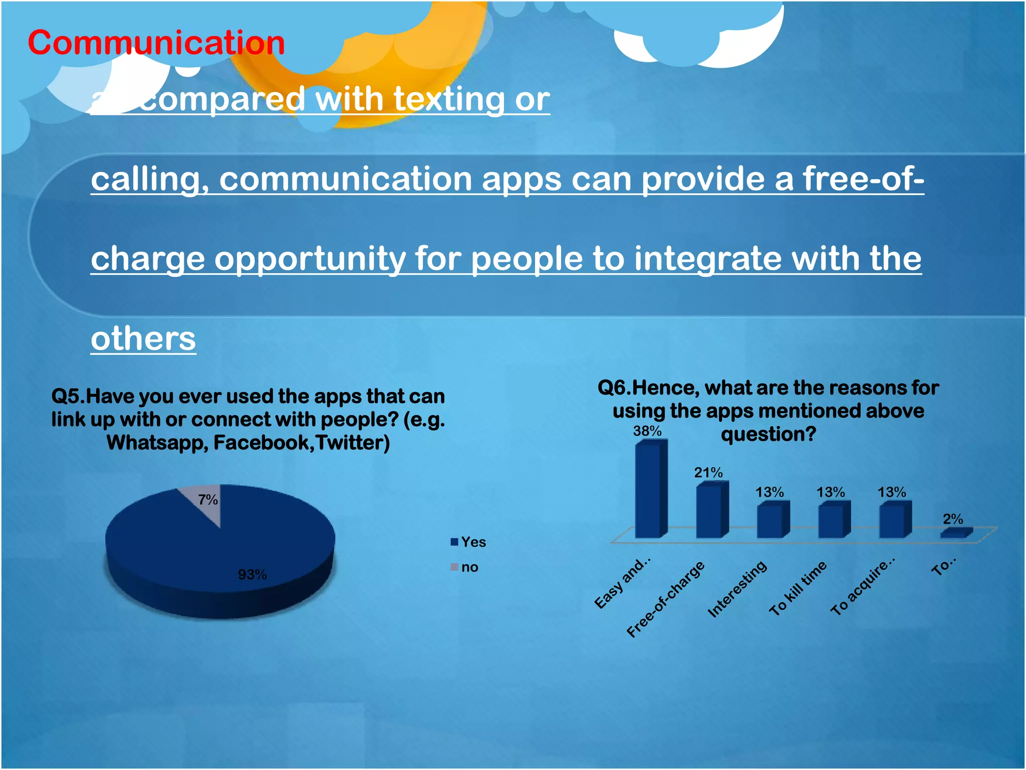 Communication
     as compared with texting or

     calling, communication apps can provide a free-of-

     charge opportunity for people to integrate with the

     others
 Q5.Have you ever used the apps that can            Q6.Hence, what are the reasons for
 link up with or connect with people? (e.g.          using the apps mentioned above
       Whatsapp, Facebook,Twitter)
                                                       38%      question?
                                                             21%
                                                                   13%   13%   13%
                7%
                                                                                         2%
                                              Yes
                                              no
                     93%
 