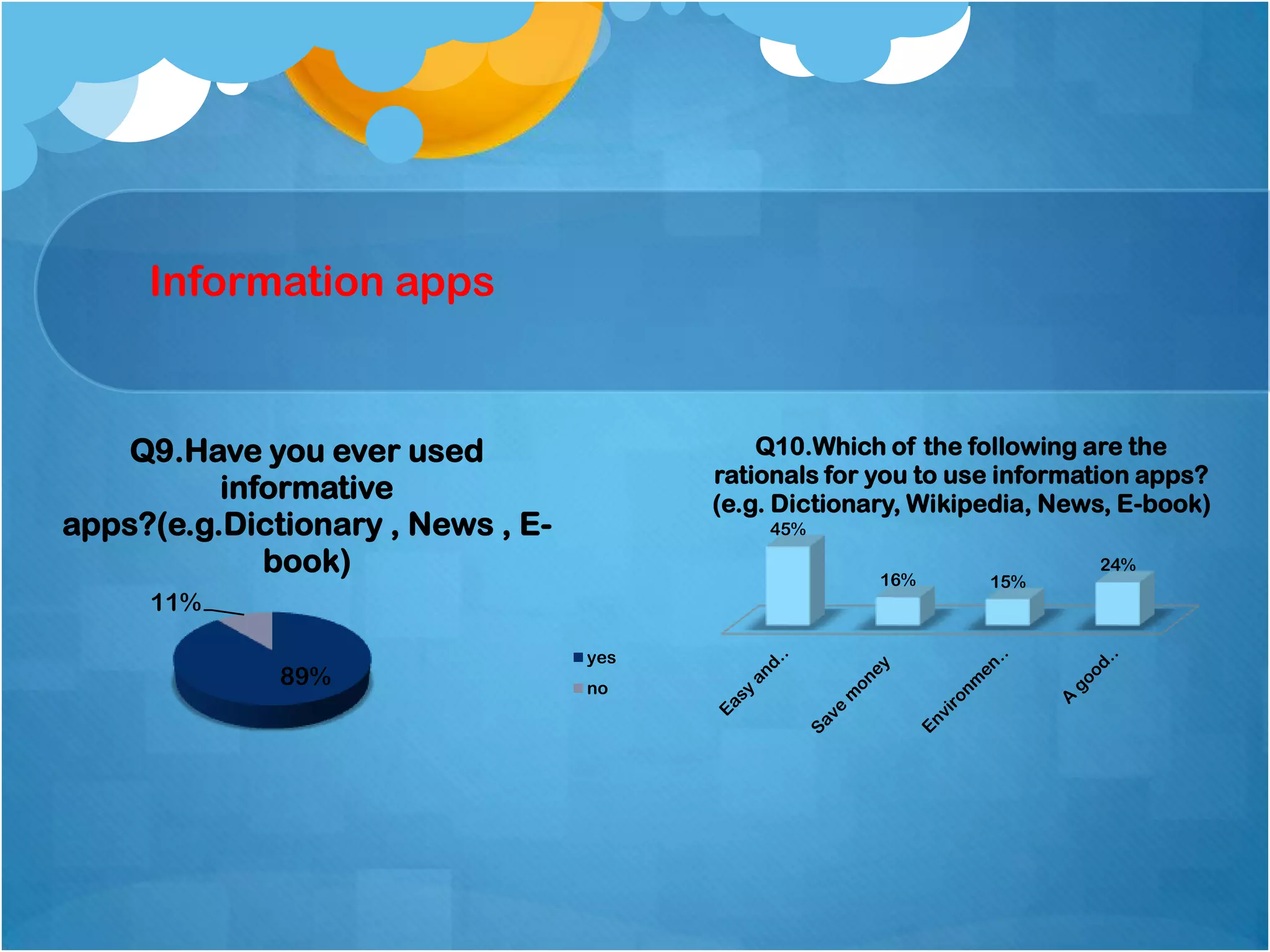 Information apps


    Q9.Have you ever used                    Q10.Which of the following are the
                                         rationals for you to use information apps?
          informative                    (e.g. Dictionary, Wikipedia, News, E-book)
apps?(e.g.Dictionary , News , E-             45%

             book)                                     16%
                                                                         24%
                                                                15%
     11%

                                   yes
              89%                  no
 