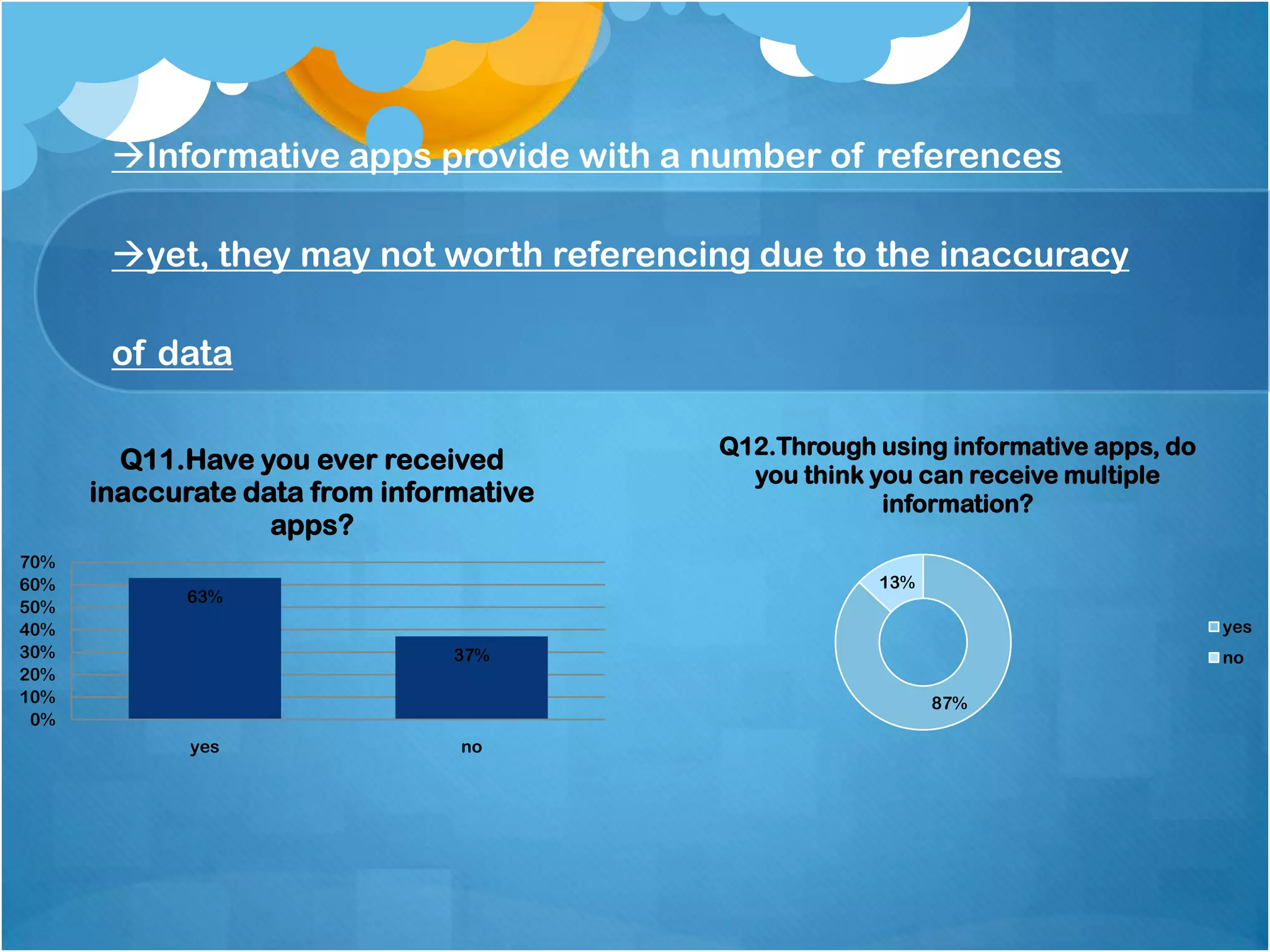 Informative apps provide with a number of references

       yet, they may not worth referencing due to the inaccuracy

       of data

                                         Q12.Through using informative apps, do
        Q11.Have you ever received
                                           you think you can receive multiple
      inaccurate data from informative                information?
                   apps?
70%
60%                                                  13%
             63%
50%
40%                                                                               yes
30%                             37%                                               no
20%
10%                                                        87%
 0%
             yes                no
 