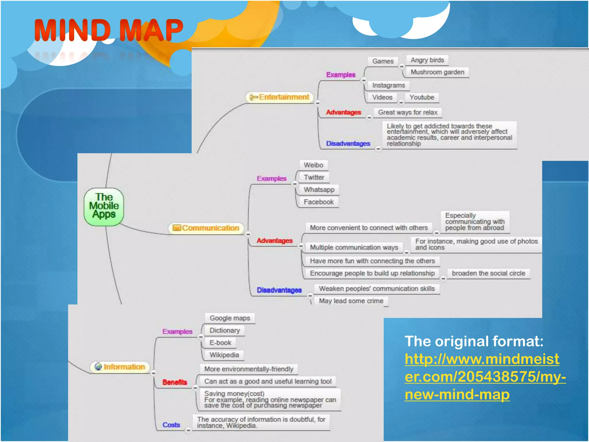 The original format:
http://www.mindmeist
er.com/205438575/my-
new-mind-map
 