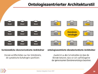 Ontologiezentrierter Architekturstil 