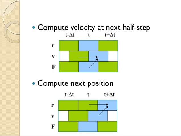 Integration schemes in Molecular Dynamics