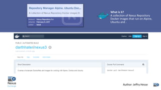 What	is	it?
A	collection	of	Nexus	Repository	
Docker	images	that	run	on	Alpine,	
Ubuntu	and	.
Author:	Jeffry	Hesse
 