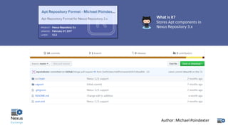 What	is	it?
Stores	Apt	components	in	
Nexus	Repository	3.x
Author:	Michael	Poindexter
 