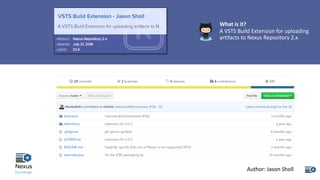 What	is	it?
A	VSTS	Build	Extension	for	uploading	
artifacts	to	Nexus	Repository	2.x
Author:	Jason	Sholl
 