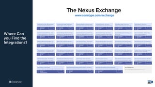 Where Can
you Find the
Integrations?
www.sonatype.com/exchange
The Nexus Exchange
 