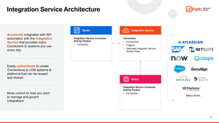 Automation through APIs with the new UiPath Integration Service | PDF