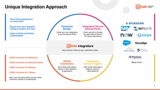 Automation through APIs with the new UiPath Integration Service | PPT
