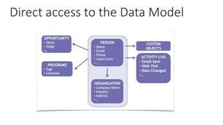 Direct access to the Data Model
 