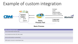Example of custom integration
Basic
Process Tool
System
Folder:
• SFTP
option
Contact
Lead
Opportunities
Custom Objects
1 way sync
Activity Log
Basic Process
What is the Basic Process Tool?
Tool to import/export Marketo data
Uses standard format files (CSV, XML, JSON)
Can be used manually or automatically
CRM requires a process to import/export data.
 