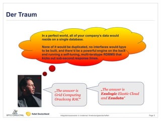 Der Traum


            In a perfect world, all of your company„s data would
            reside on a single database.

            None of it would be duplicated, no interfaces would have
            to be built, and there„d be a powerful engine on the back
            end running a self-tuning, multi-terabype RDBMS that
            kicks out sub-second response times.




                    „The answer is                                    „The answer is
                    Grid Computing                                    Exalogic Elastic Cloud
                    Oracle10g RAC“                                    and Exadata“



                        Integrationsszenarien in modernen Anwendungslandschaften               Page 5
 