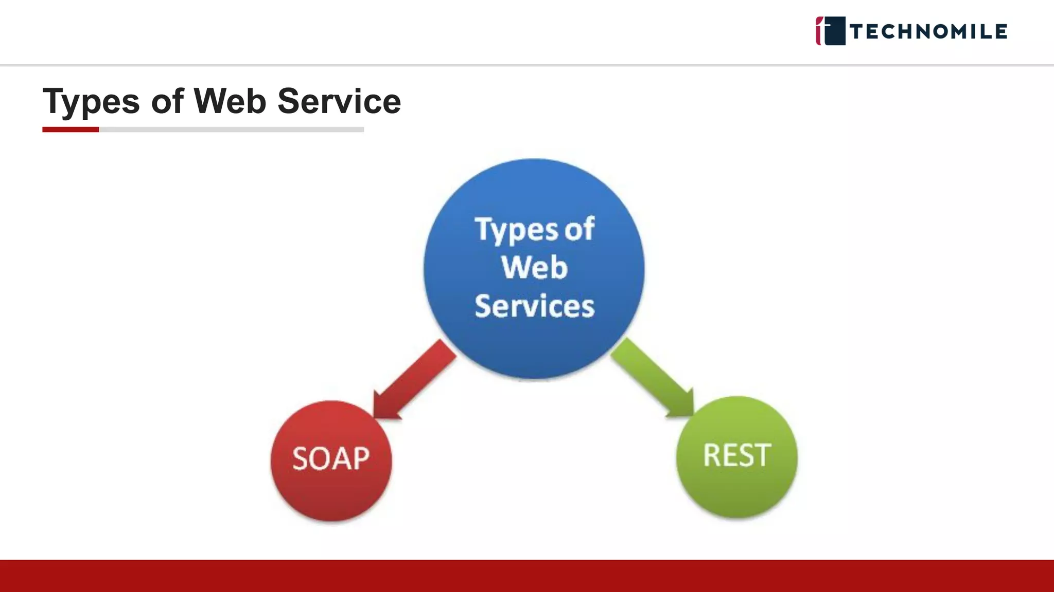 Types of Web Service
 