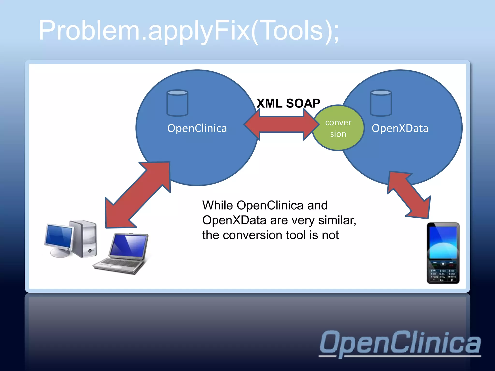 Problem.applyFix(Tools);

                         XML SOAP
                                     conver
          OpenClinica                 sion
                                              OpenXData




                While OpenClinica and
                OpenXData are very similar,
                the conversion tool is not
 
