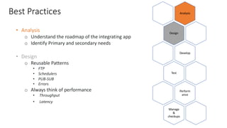 • Analysis
o Understand the roadmap of the integrating app
o Identify Primary and secondary needs
• Design
o Reusable Patt...