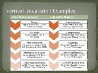 Integration strategy | PPTX